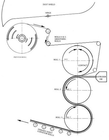 Helioplast - metoda inline Helioplast - metoda inline